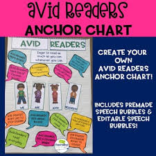 Anchor Chart Avid Readers