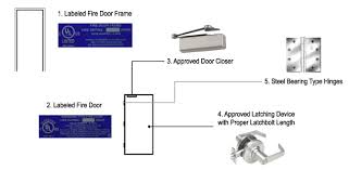 Fire Rated Commercial Wood Doors