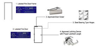 fire rated commercial wood doors