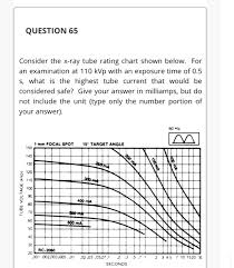Solved Question 65 Consider The X Ray Tube Rating Chart S