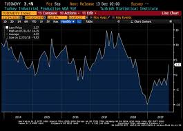 China Slowdown Policy Or Trade War Vaneck