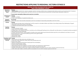 From the outset of this second surge, our aim has been to protect regional communities. Abc Melbourne On Twitter Sweeping New Restrictions Including A Night Time Curfew Will Be Imposed Across Melbourne Under Stage Four Restrictions From Tonight Regional Victoria Will Move To Stage 3 Restrictions Here S A