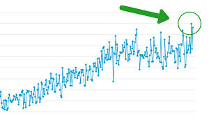 A distributed, worldwide, decentralized digital money. The Moon On Twitter The Bitcoin Hashrate Has Hit A New All Time High Of 119 354 000 Th S This Is 8x What The Hashrate Was Back In 2017 At The 20 000 Top