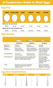 Egg Grading Choosing The Right Eggs American Egg Board