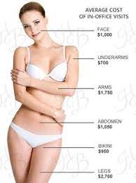 The cost of each treatment session may be charged separately or as a single package. 10 Permanent Laser Hair Removal Ideas Permanent Laser Hair Removal Laser Hair Removal Hair Removal