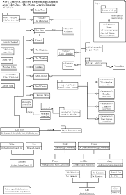 superhero character relationship diagram as of may 2nd 1984