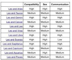 leo compatibility gemini compatibility virgo