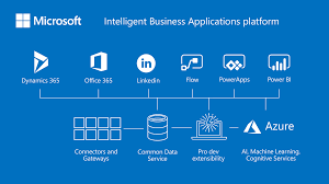 7 Advantages Of Microsoft Business Applications Oct 18