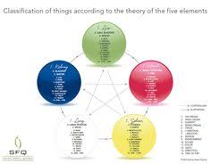 The Elements Spring Forest Qigong Qi Full Eating The Energy Of Food Qigong Fifth Element Qigong Exercises