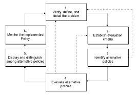 The Theory Of Citizen Involvement