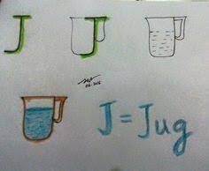 Practice writing both the lowercase and uppercase . 24 Alphabets Ideas Alphabet Drawing Easy Drawings Drawing For Kids