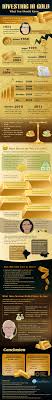 Everything You Need To Know About Investing In Gold Infographic Investing Investing Money Infographic