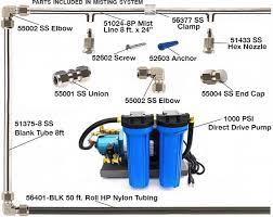 Misting Systems Diy Mist Kits Outdoor Patio Cooling