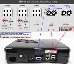 Zombie light switch wiring diagram fresh. Cheap Xbox 360 S Trinity Rgh Using An Lpt Port And X360ace William Quade