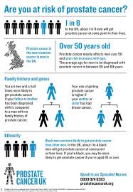 Prostate & ovarian cancer awareness month in the uk over 44,000 men are affected with prostate cancer per year, while one in every 54 women develop ovarian cancer. Affaires Financial Magazine U S Commun Breaking Magazine Prostate Symptoms Uk