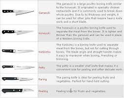 Sushi Knife Or Sashimi Knife What S The Difference Best Chefs Knife Kitchen Knives Types Of Knives