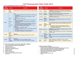 vaccination chart and schedule in india