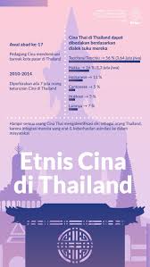 Check spelling or type a new query. Thailand Pusat Diaspora Cina Terbesar Di Dunia