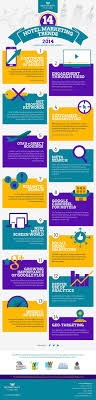 Check In On The Digital Hotel Marketing Trends For 2014 Infographic Mdg Advertising Digital Marketing Trends Online Marketing Trends Marketing Trends
