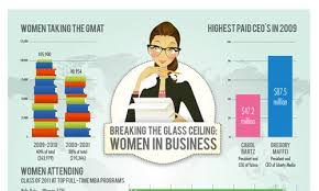 A Showcase Of Beautifully Designed Infographics Infographic Infographic Design Poster Design