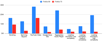 Planet Mozilla Projects