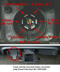 The pdf includes 'body' electrical diagrams and jeep yj electrical diagrams for specific areas like: 2004 Jeep Grand Cherokee Trailer Hitch