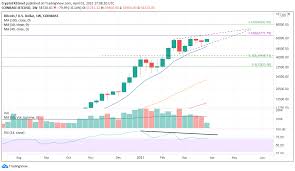 | wanting to get started with bitcoin, but unsure how it all works? Bitcoin Weekly Forecast Btc 2 0 Gaining Momentum But Price Remains Below All Time High Forex Crunch