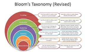 Blooms Taxonomy Leveled Questioning