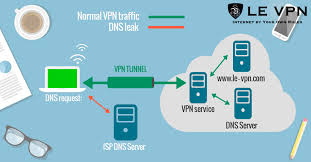 Last year, two canadian teenagers, mathew ho and asad muhammad, successfully sent a lego mini figur. How To Set Up A Vpn Enjoy Better Browsing Experience Le Vpn