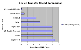 Moving Data At The Speed Of Light Peak