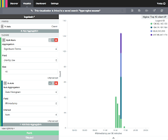 How To Use Kibana Dashboards And Visualizations Digitalocean