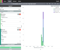 How To Use Kibana Dashboards And Visualizations Digitalocean