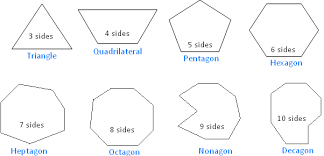 polygon and its classification parts of a polygon