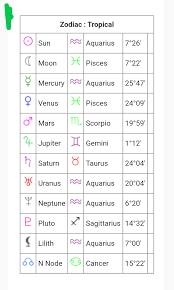 The libra sun sign is brought to life by the zodiac rising sign, libra rising. Aquarius Sun Pisces Moon Libra Rising Astrologytwin