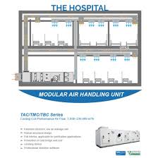 Rooftop units are the workhorses of commercial air conditioning and are used widely in industrial facilities as well. China Hospital Building Rooftop Air Conditioner Air Handling Unit Ahu China Air Handling Unit Hvac Air Handling Unit