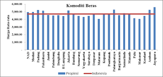 5+ faktor yang mempengaruhi harga komoditi. Http Journal Ipb Ac Id Index Php Jekp Article Download 19950 13742