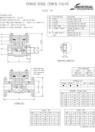 Universal Valve