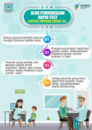 Tangsel Tanggap Covid 19