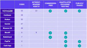 While robinhood comes with several other asset class trading options other than crypto, binance has earned its repute for the sheer variety it offers within the crypto asset class. Voyager Digital Is The Robinhood Of Cryptos But Better Otcmkts Vygvf Seeking Alpha