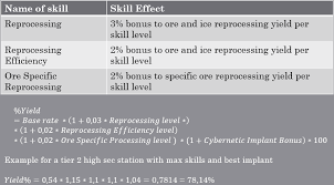 Eve Online Reprocessing Guide Saarith Com