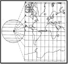 Plato Is Navigation The Nautical Chart