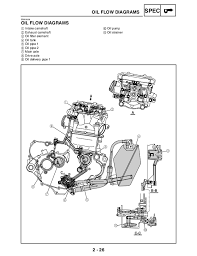 We all know that reading yfm350 wiring diagram is useful, because we are able to get information in the reading materials. Yamaha 450 Engine Diagram Wiring Diagram Use Heat Land A Heat Land A Barcacciarredi It