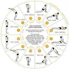 Yoga Sun Salutation Chart Yoga Routine For Beginners Morning Yoga Morning Yoga Routine