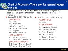 Lesson 1 4 Preparing A Chart Of Accounts Ppt Download