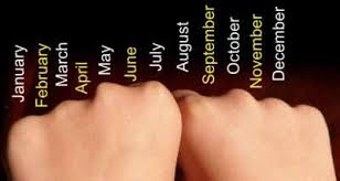 Or you can use the knuckle method: Months On Knuckles A Knuckle Is 31 Days And In Between Each Knuckle It Isn T And Where You How To Memorize Things Days In Each Month 30 Days Has September