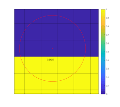 Most traditional circle stitches are never perfect circles. Mean Value In A Sphere Stack Overflow