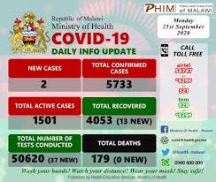 Covid 19 Daily Update Nation Publications Limited Facebook