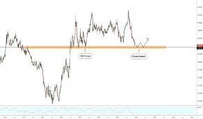 Eur Gbp Chart Euro To Pound Rate Tradingview Uk