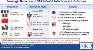 Serologic Detection Of Sars Cov 2 Infections In Hemodialysis Centers A Multicenter Retrospective Study In Wuhan China American Journal Of Kidney Diseases