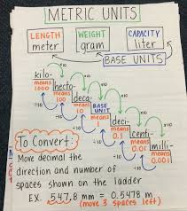 Converting Metric Units Of Measurement Anchor Chart Learning Math Math Anchor Charts Teaching Math